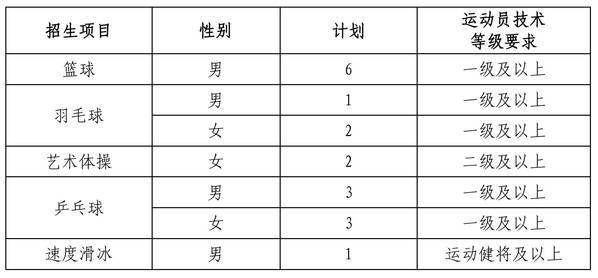 制定篮球交流计划以促进个人技能发展的方法_1